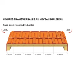 Edilians Tuiles Tuile Marseille Poudenx à Emboîtement Grand Moule Faiblement Galbée Rouge -Tuile Soldes Magasin coupe 20transversale 1