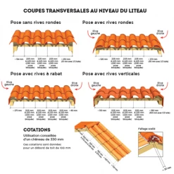 Tuiles Tuile Médiane Plus Terre Cuite à Double Emboîtement - EDILIANS 101+ - Paysage -Tuile Soldes Magasin coupe 20transversale 20et 20cotation