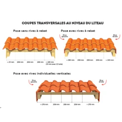 Tuiles Tuile Terre Cuite Romane Sans à Double Emboîtement Réf.110 EDILIANS - Rouge -Tuile Soldes Magasin coupe 20tranversale