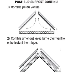 Écrans Sous-toiture Écran De Sous-toiture AiR3 HPV ELOS De 1.50 X 50 M -Tuile Soldes Magasin ecran 20air3 20pose 20sur 20support 20continu