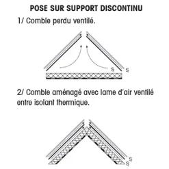 Écrans Sous-toiture Écran De Sous-toiture AiR3 HPV ELOS De 1.50 X 50 M -Tuile Soldes Magasin ecran 20air3 20pose 20sur 20support 20discontinu
